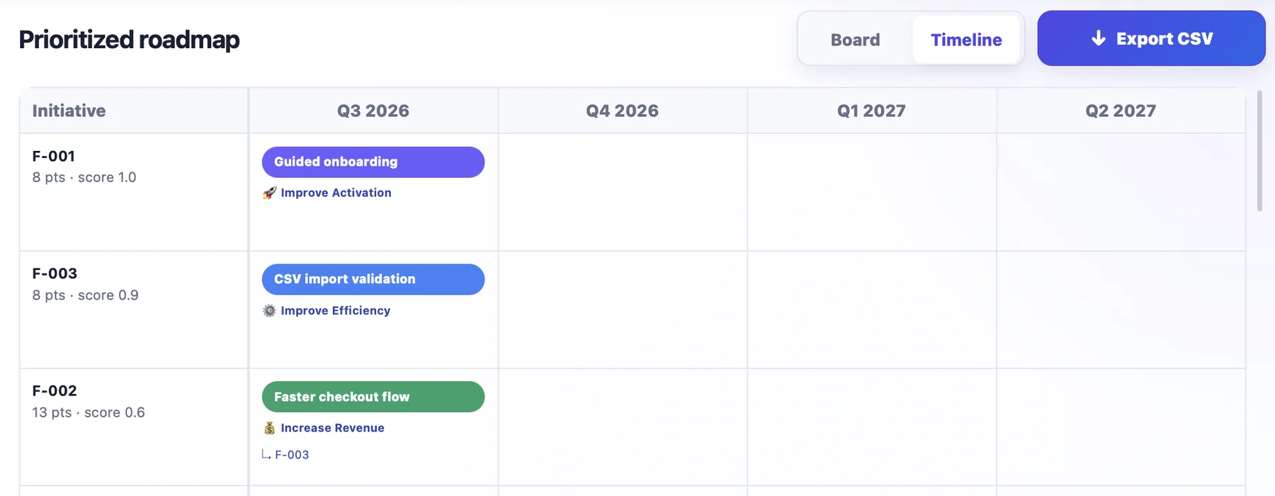 Timeline view of a capacity-aware roadmap generated by the AI Roadmap Assistant