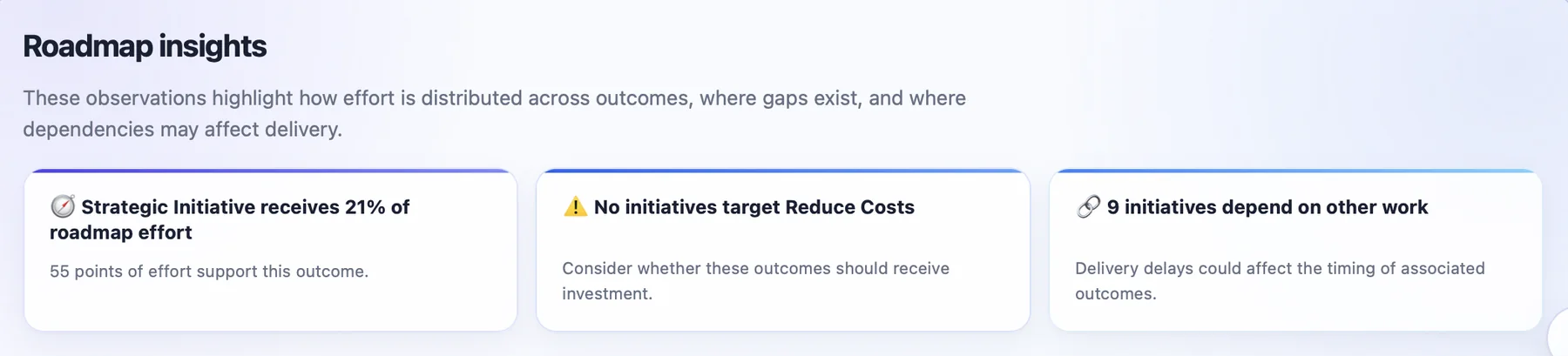 Roadmap insight cards showing outcome effort, an outcome gap, and dependency exposure